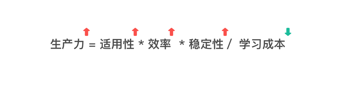 四象模型（工具产品设计及体验模型） | How it comes？ - 图9