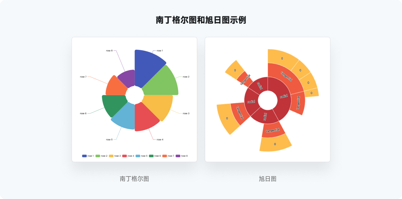 万字干货系列，爆肝的实用图表详解指南|平面-UI-网页|教程|酸梅干超人 - 原创文章 - 站酷 (ZCOOL) - 图61