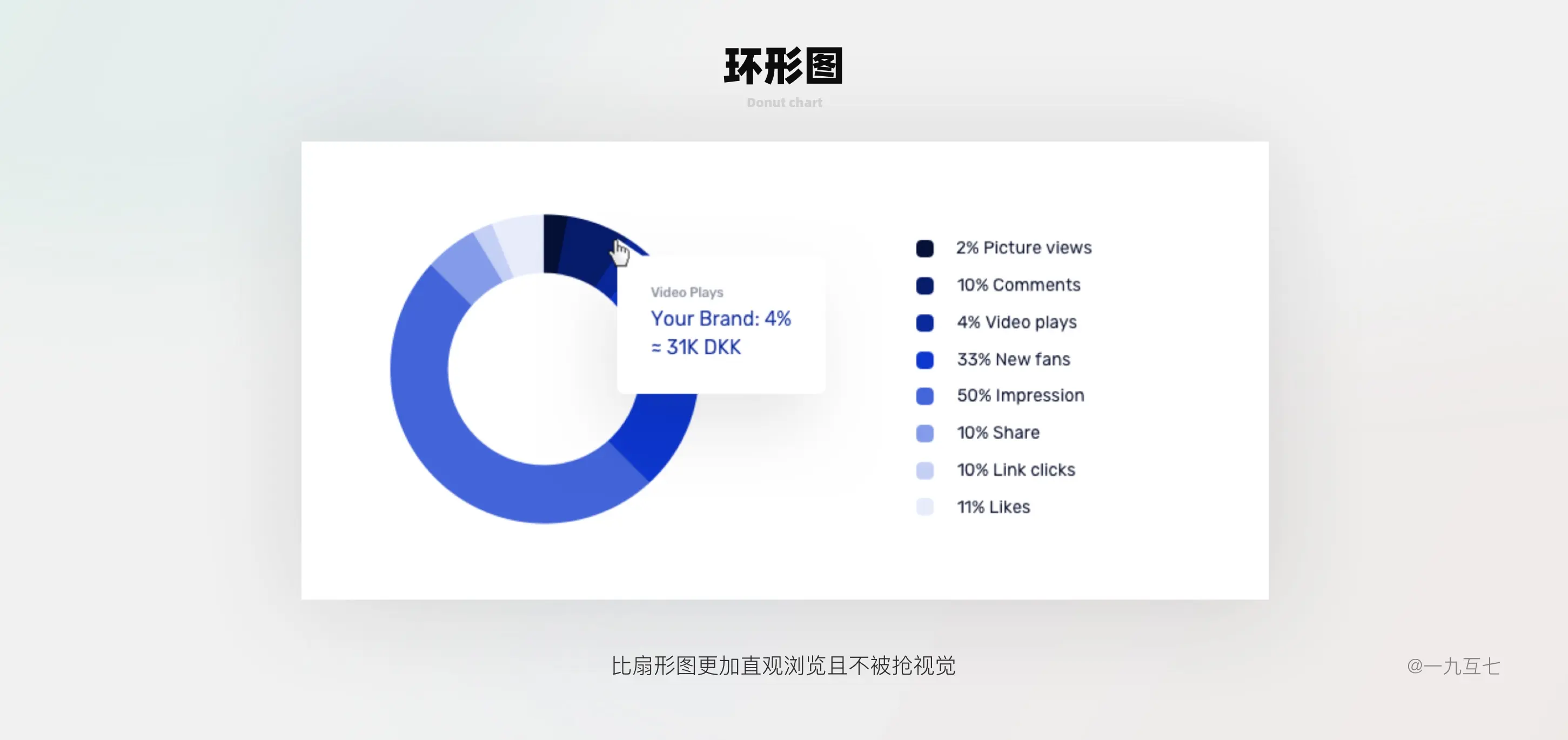 B端Dashboard设计指南（一） | 人人都是产品经理 - 图39