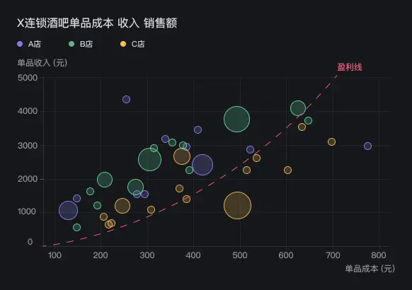 B端设计：数据可视化 (一) 图表选择篇 | 人人都是产品经理 - 图18