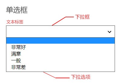 谈谈表单设计的一些细节 | 人人都是产品经理 - 图11