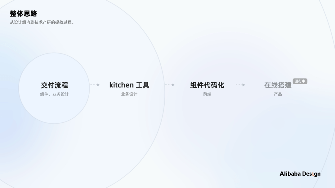 如何做B端体验标准化：以数据可视化场景为例 - 图40