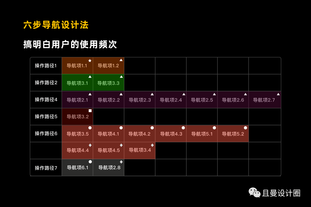 全面剖析讲解B端产品导航设计 - 图29