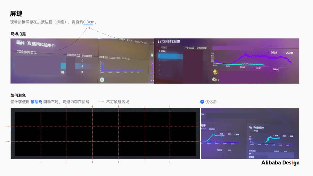 阿里巴巴设计师带来的数据大屏可视化设计的保姆级教程 - 图22