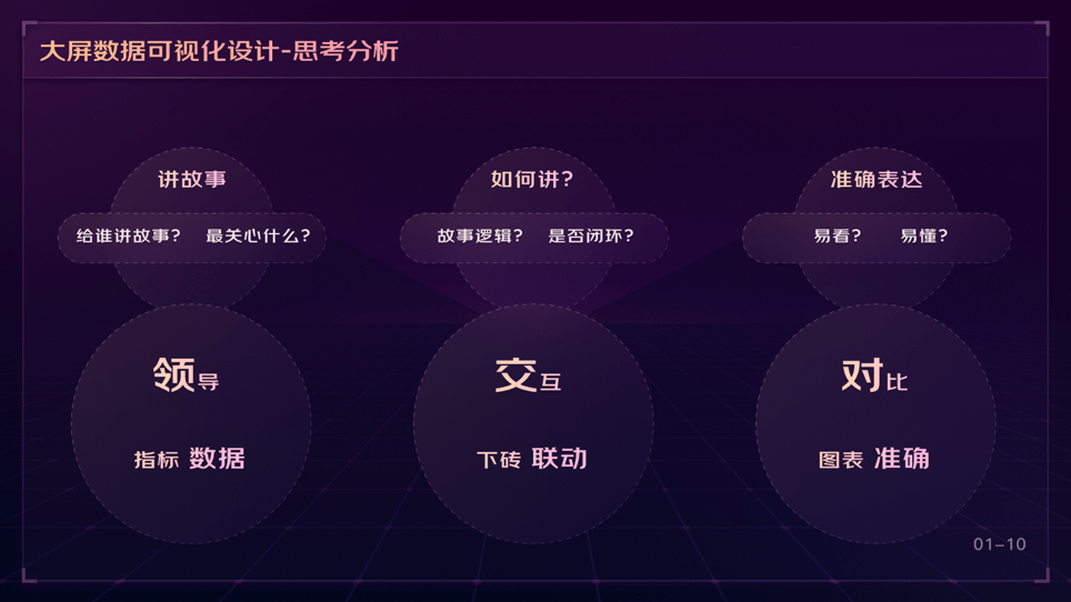 可视化大屏业务之「需求理解」（上） - 图11