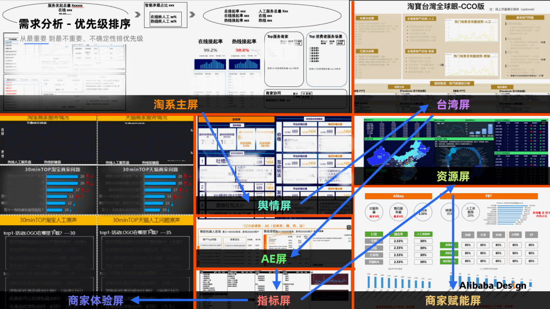 阿里巴巴设计师带来的数据大屏可视化设计的保姆级教程 - 图9