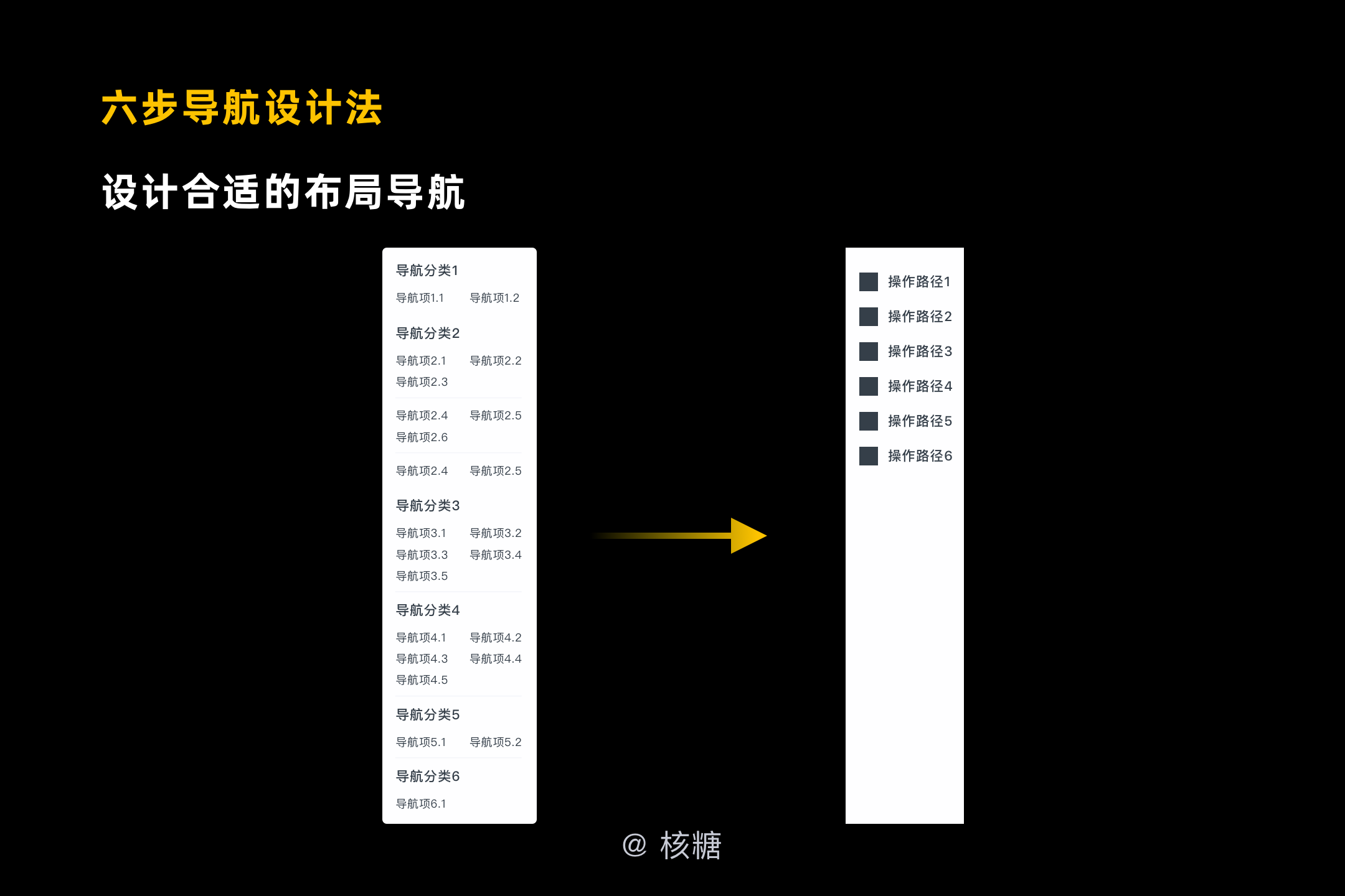 深度解析B端导航设计-交互篇  |  核糖bro（专业） - 图34