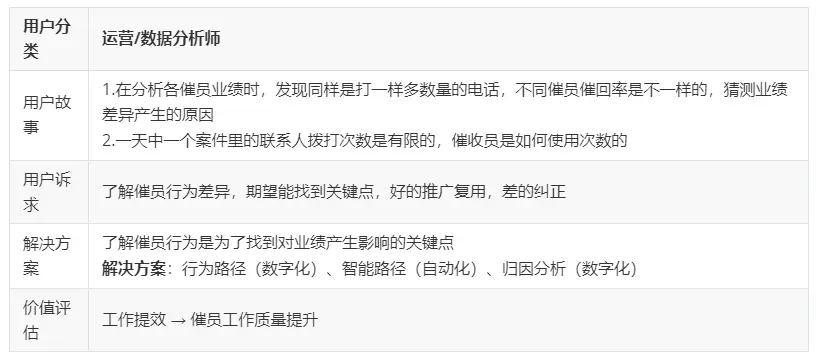 复盘：一个数据分析类产品从0-1的建设全流程 「作品集框架、c端也适用」 - 图7