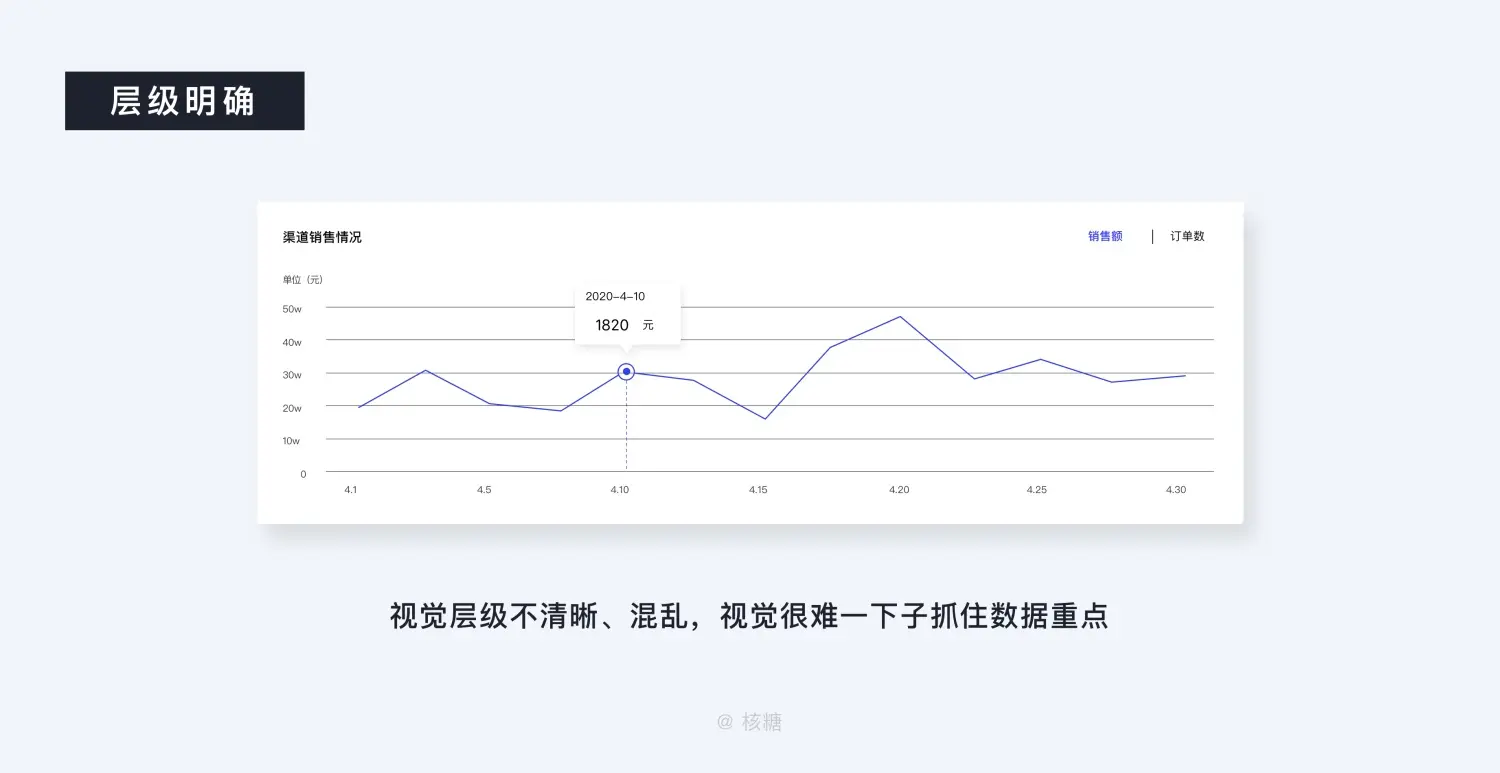 8000 字深度长文！B端数据可视化设计指南（信息图表篇） | 人人都是产品经理 - 图40