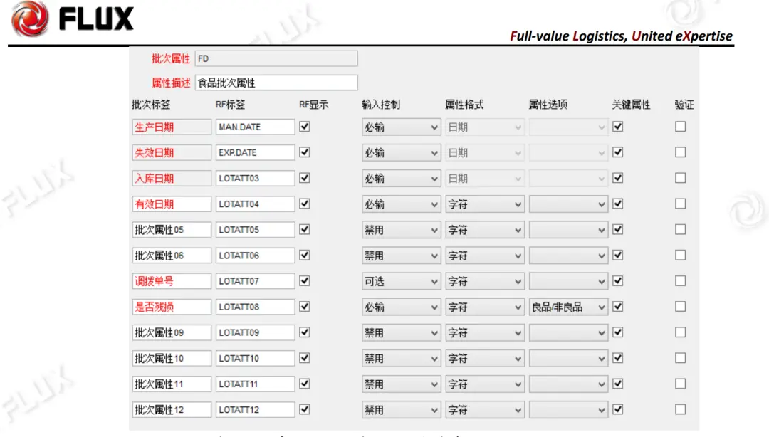 跨境电商海外仓：批次属性，库龄和仓租 | 人人都是产品经理 - 图5