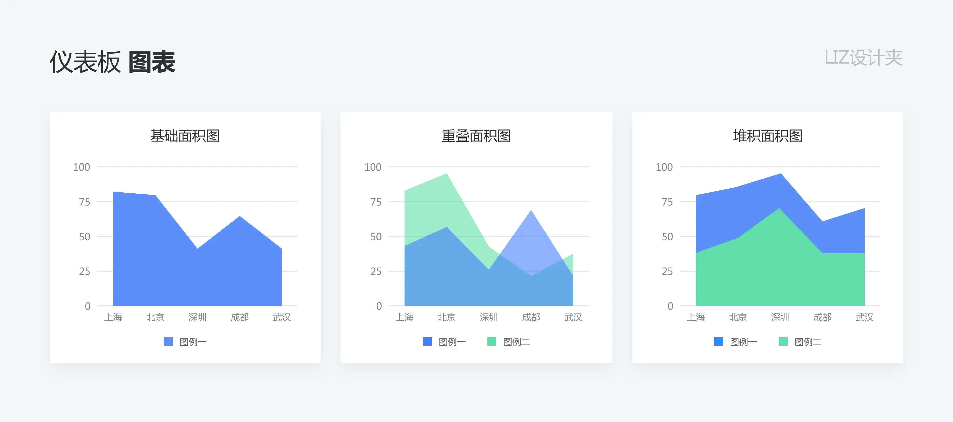 数据可视化：如何打造高效的仪表盘 | 人人都是产品经理 - 图35