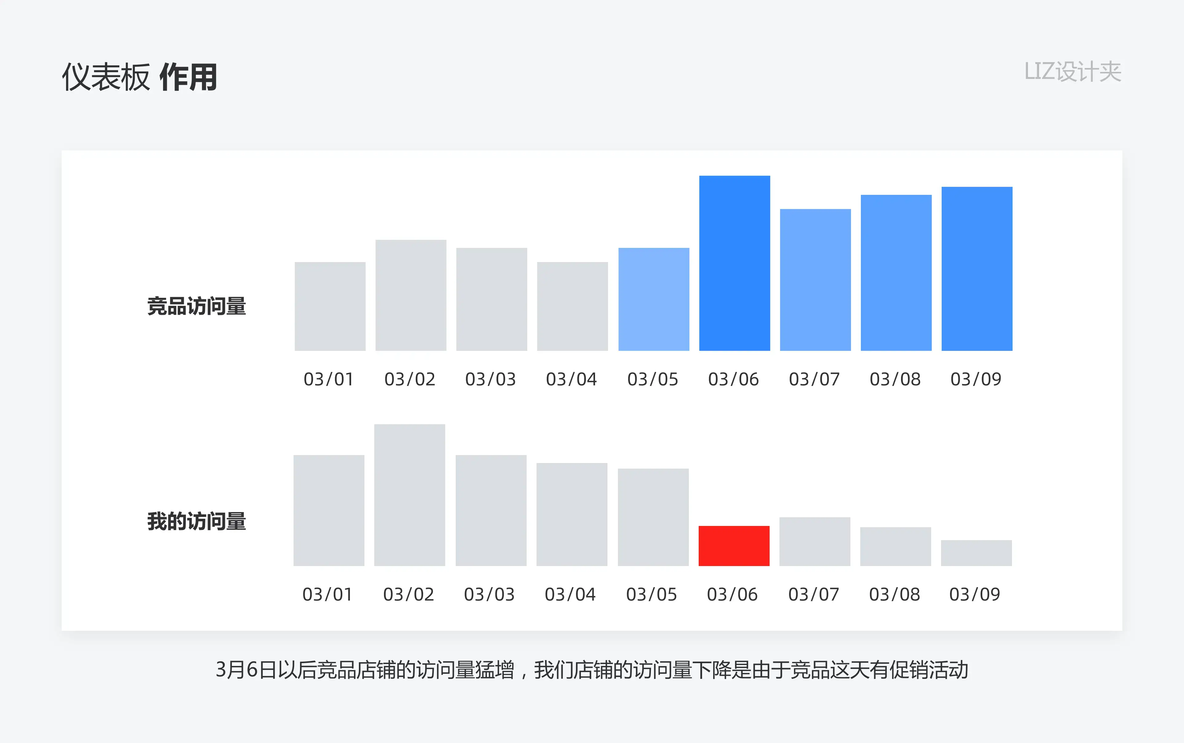 数据可视化：如何打造高效的仪表盘 | 人人都是产品经理 - 图7