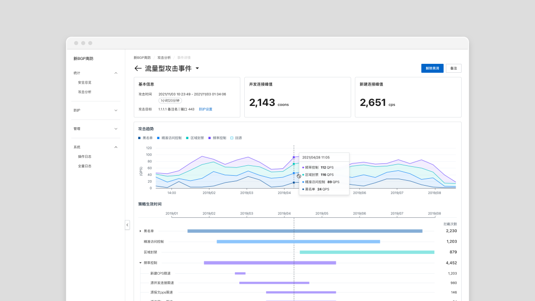 当设计遇见技术，B端体验的进化者——2022阿里云设计中心年鉴 - 图61