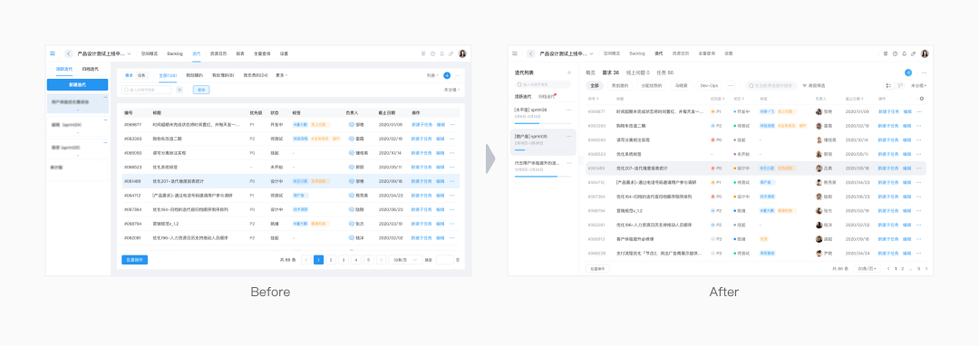 京东行云3.0 ｜B端产研协作工具体验升级的思考与实践 - 图14