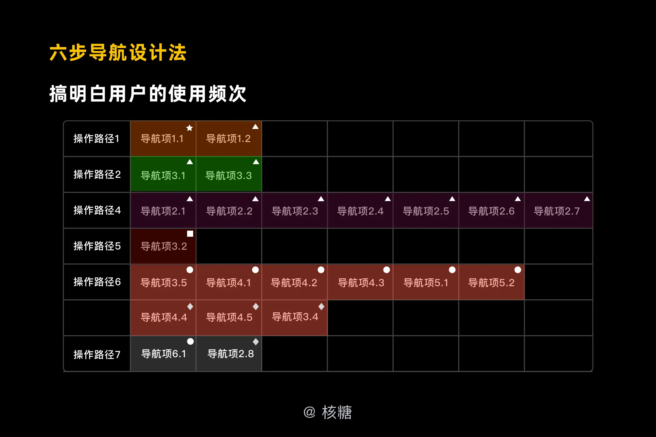 深度解析B端导航设计：交互篇 | 人人都是产品经理 - 图31