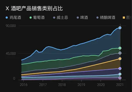 B端设计：数据可视化 (一) 图表选择篇 | 人人都是产品经理 - 图21