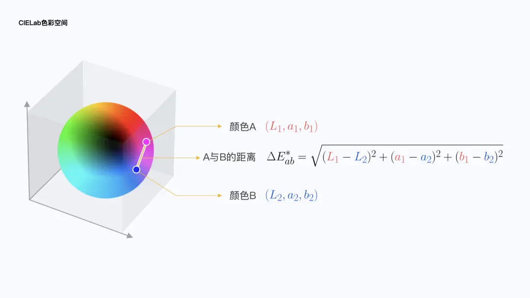 【图表色彩】可视化色彩设计指南 | 人人都是产品经理 - 图14