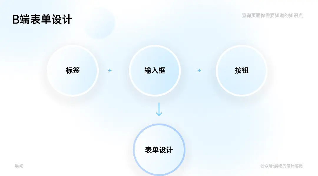 B端典型页面：查询页面你要知道的点 | 人人都是产品经理 - 图6