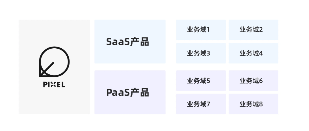 Pixel-如何建立业务特色的设计体系（组件库） - 图17