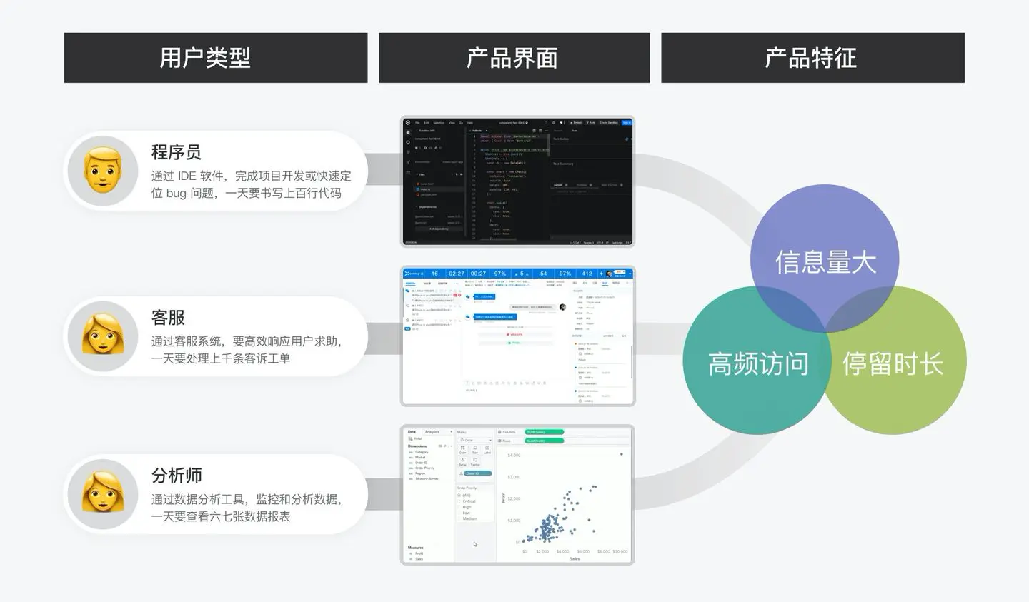 B端产品界面高屏效初探 | 人人都是产品经理 - 图6