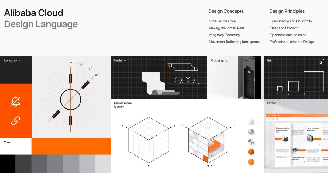阿里云设计语言：打造云计算设计领域的语言体系 - 图4