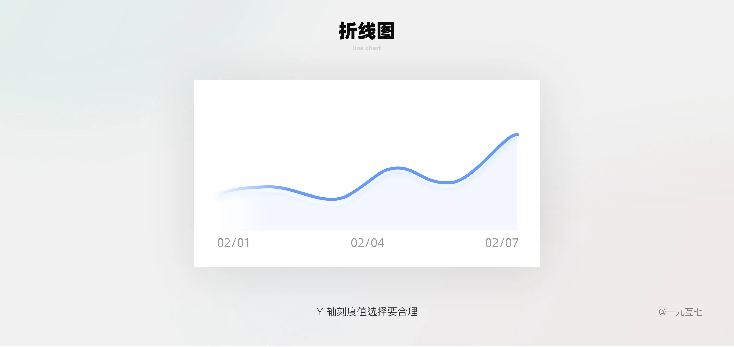 B端Dashboard设计指南（一） | 人人都是产品经理 - 图35