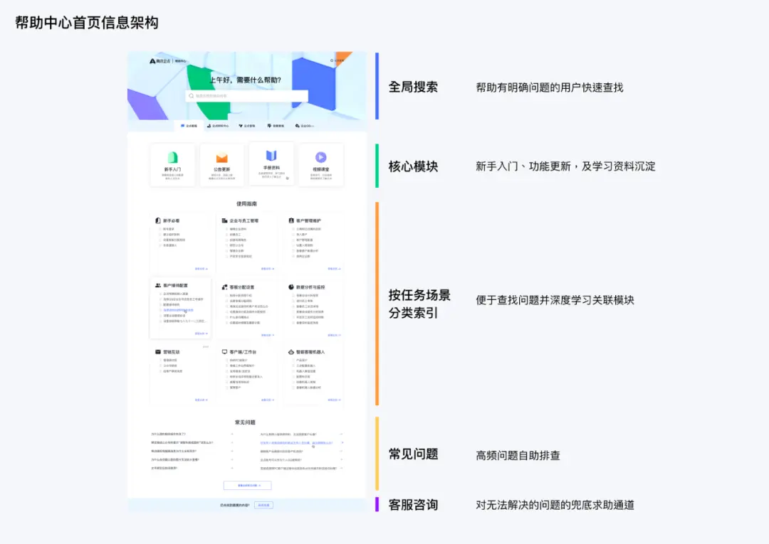 企业产品如何设计用户教育系统？ | 人人都是产品经理 - 图21