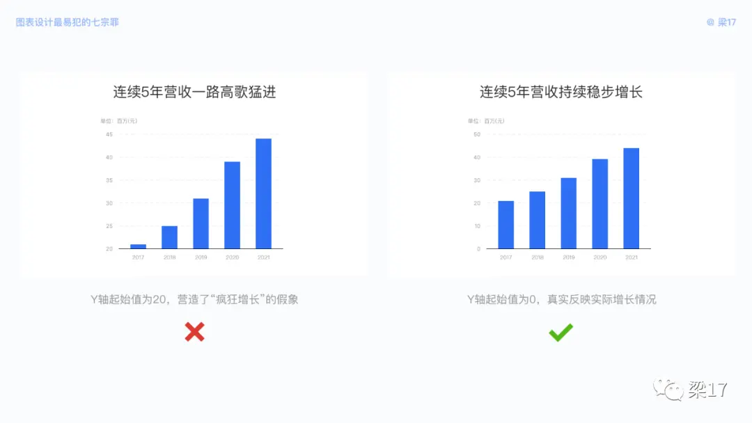 B端必看：图表设计最易犯的“七宗罪” | 人人都是产品经理 - 图31