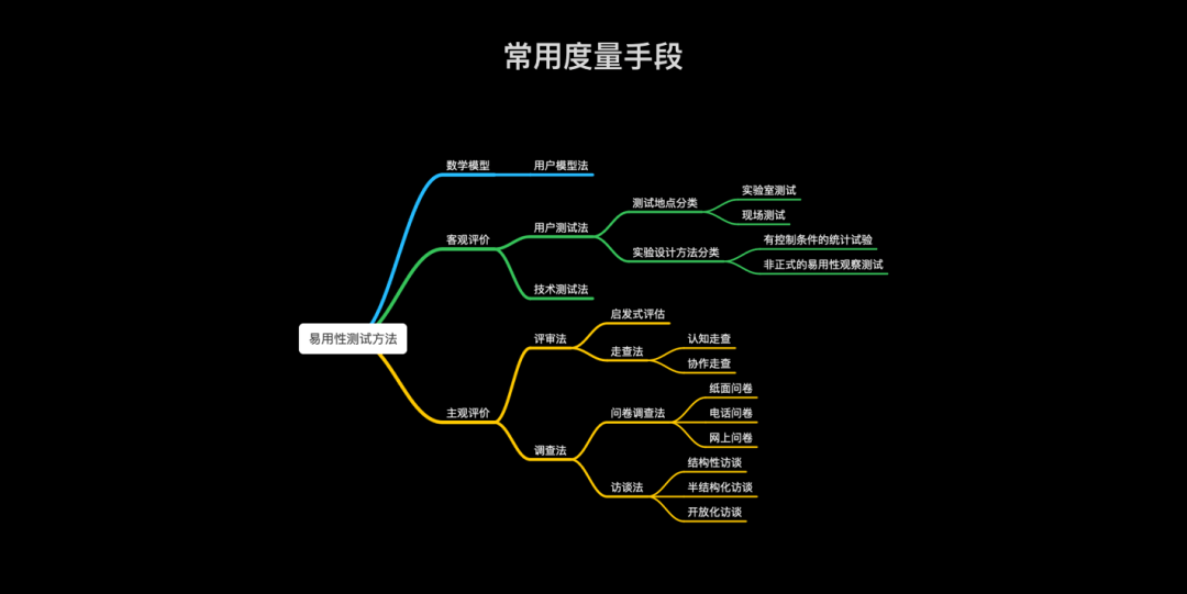 设计研究院 Vol.5 | B-Metric，企业产品体验度量极简指南 - 图11