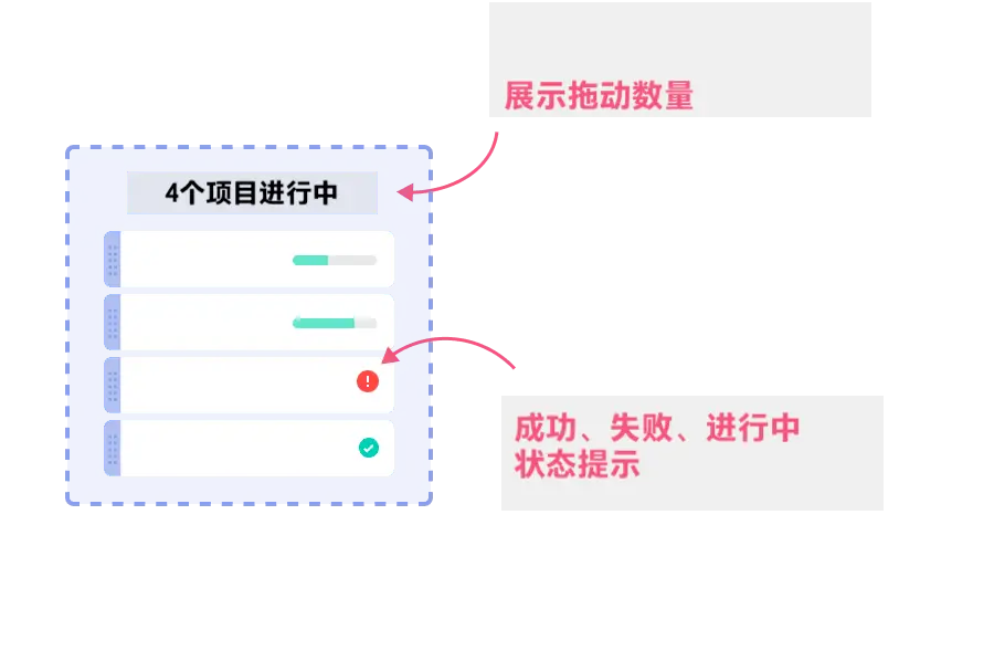 从交互流程和状态两方面，分析「拖放」功能设计 | 人人都是产品经理 - 图17