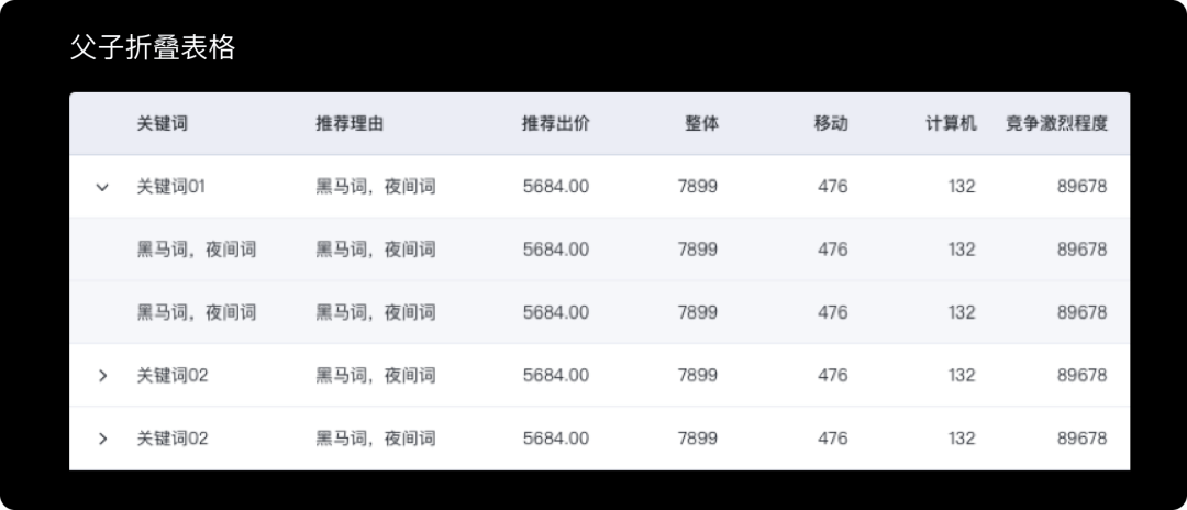 好的表格信息展示都有这三个特征 - 图16