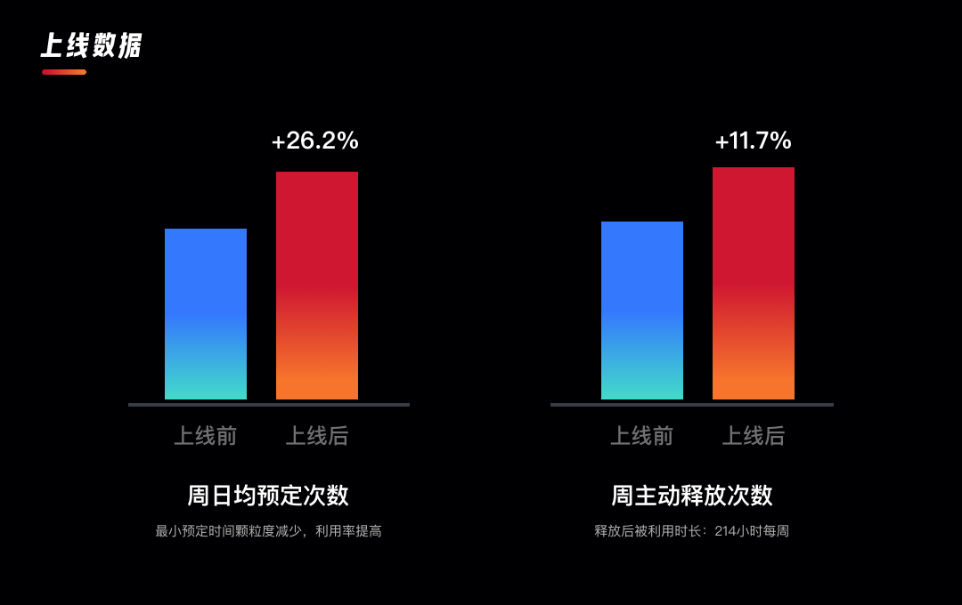 项目总结｜企业内部会议系统改版总结 | 人人都是产品经理 - 图11