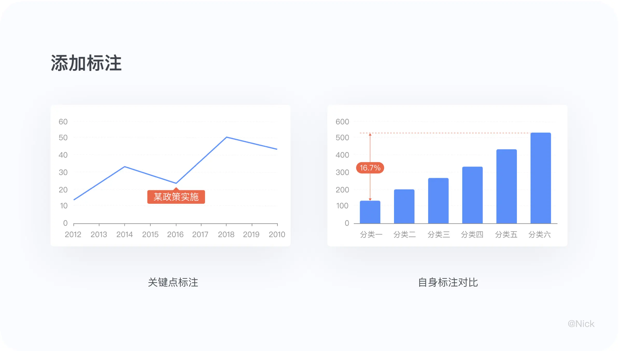 B端可视化：图表设计 | 人人都是产品经理 - 图39