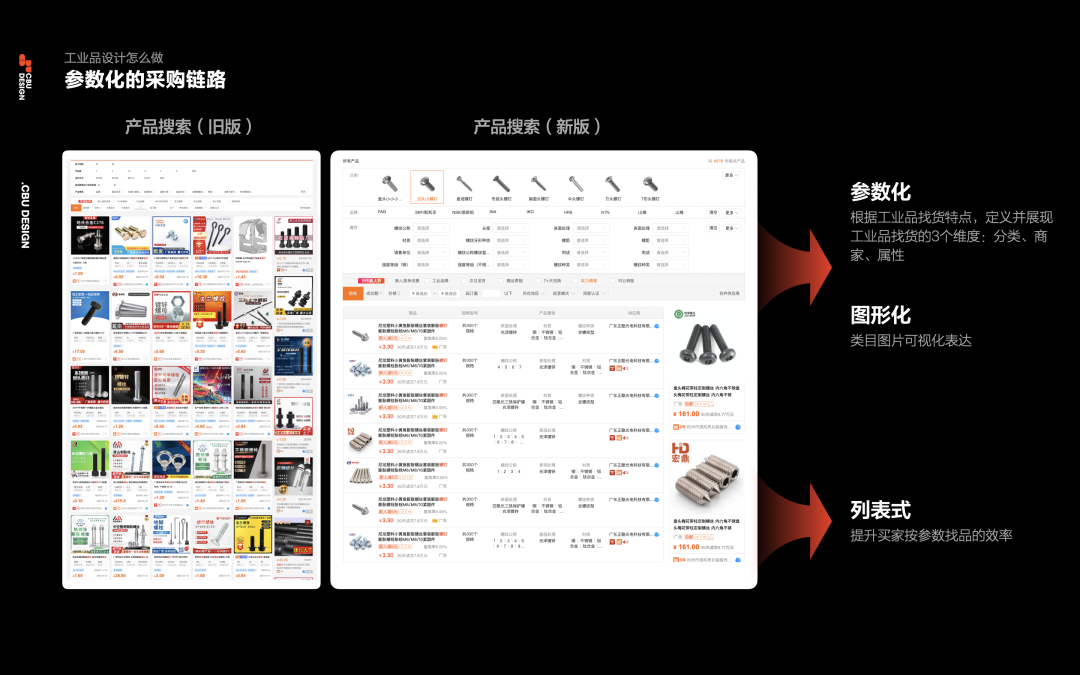 工业品的专业化设计 - 图10