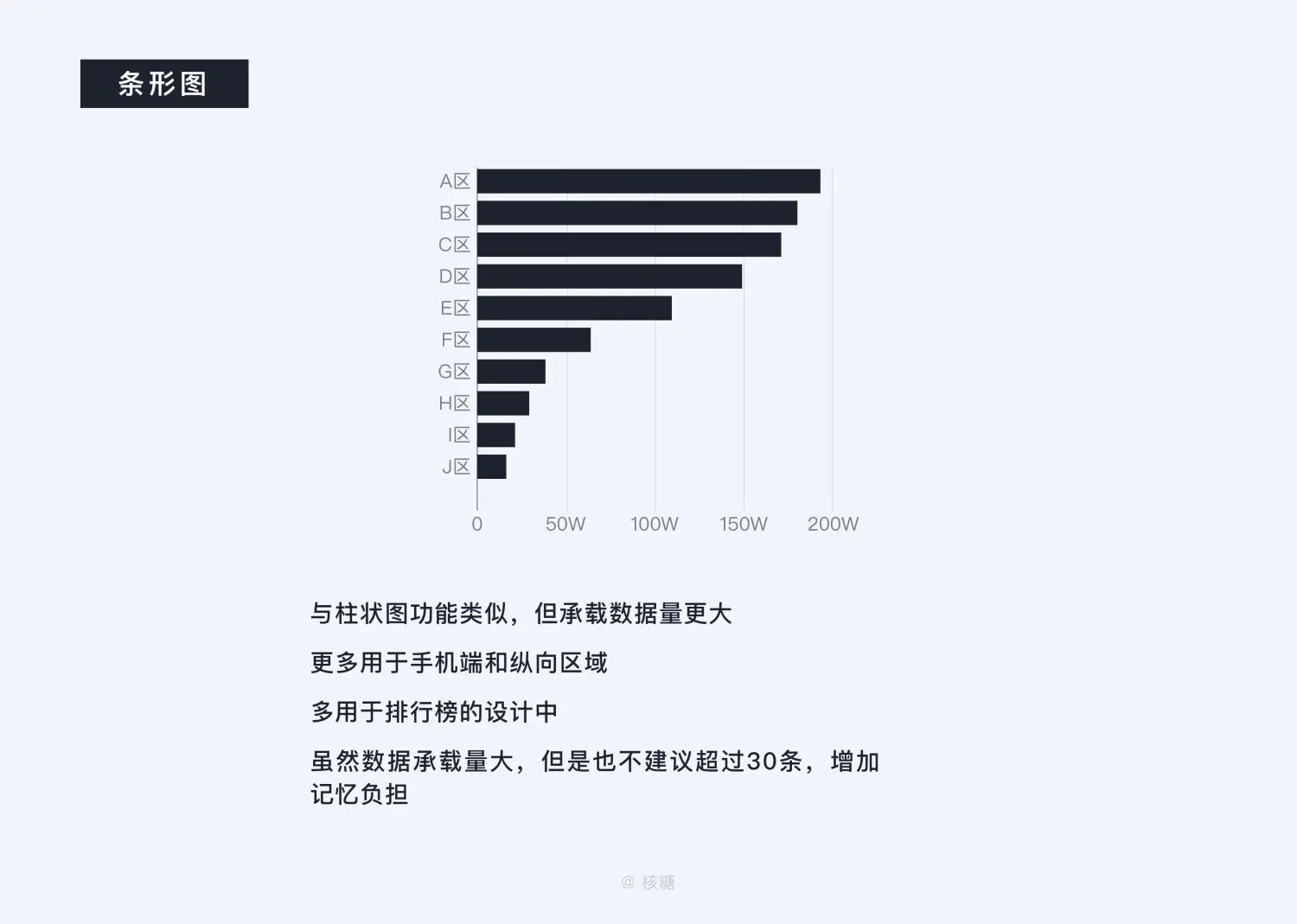 8000 字深度长文！B端数据可视化设计指南（信息图表篇） | 人人都是产品经理 - 图20