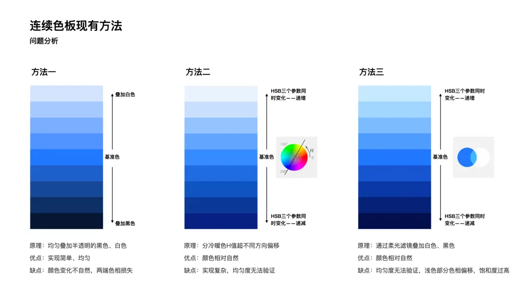 【图表色彩】可视化色彩设计指南 | 人人都是产品经理 - 图23