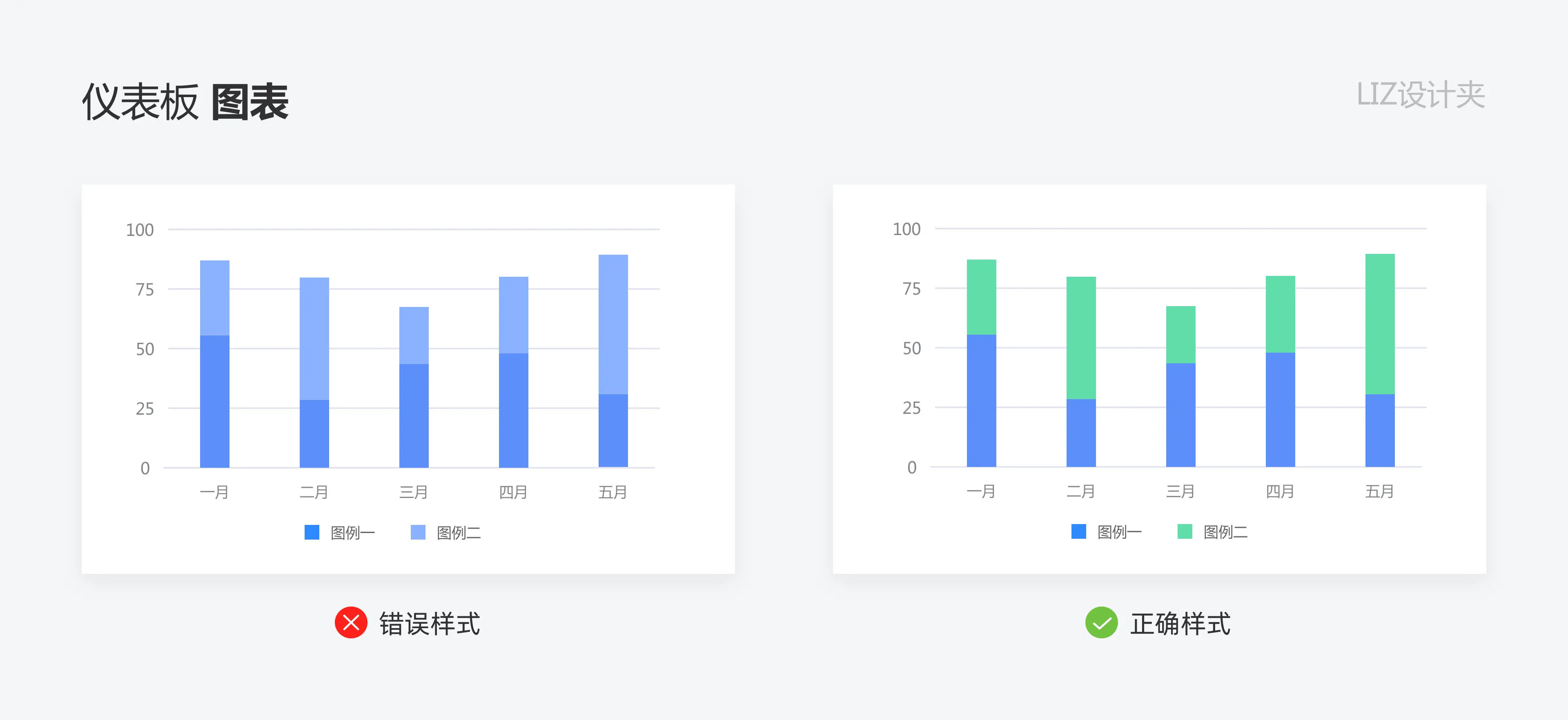 数据可视化：如何打造高效的仪表盘 | 人人都是产品经理 - 图30