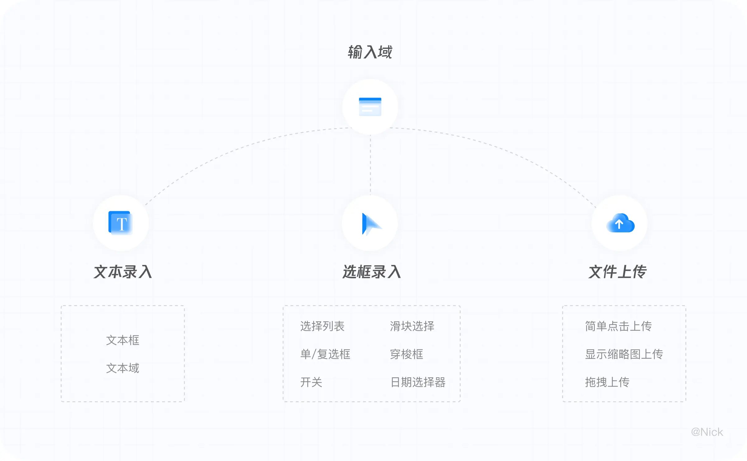 B端——复杂业务表单设计 | 人人都是产品经理 - 图10