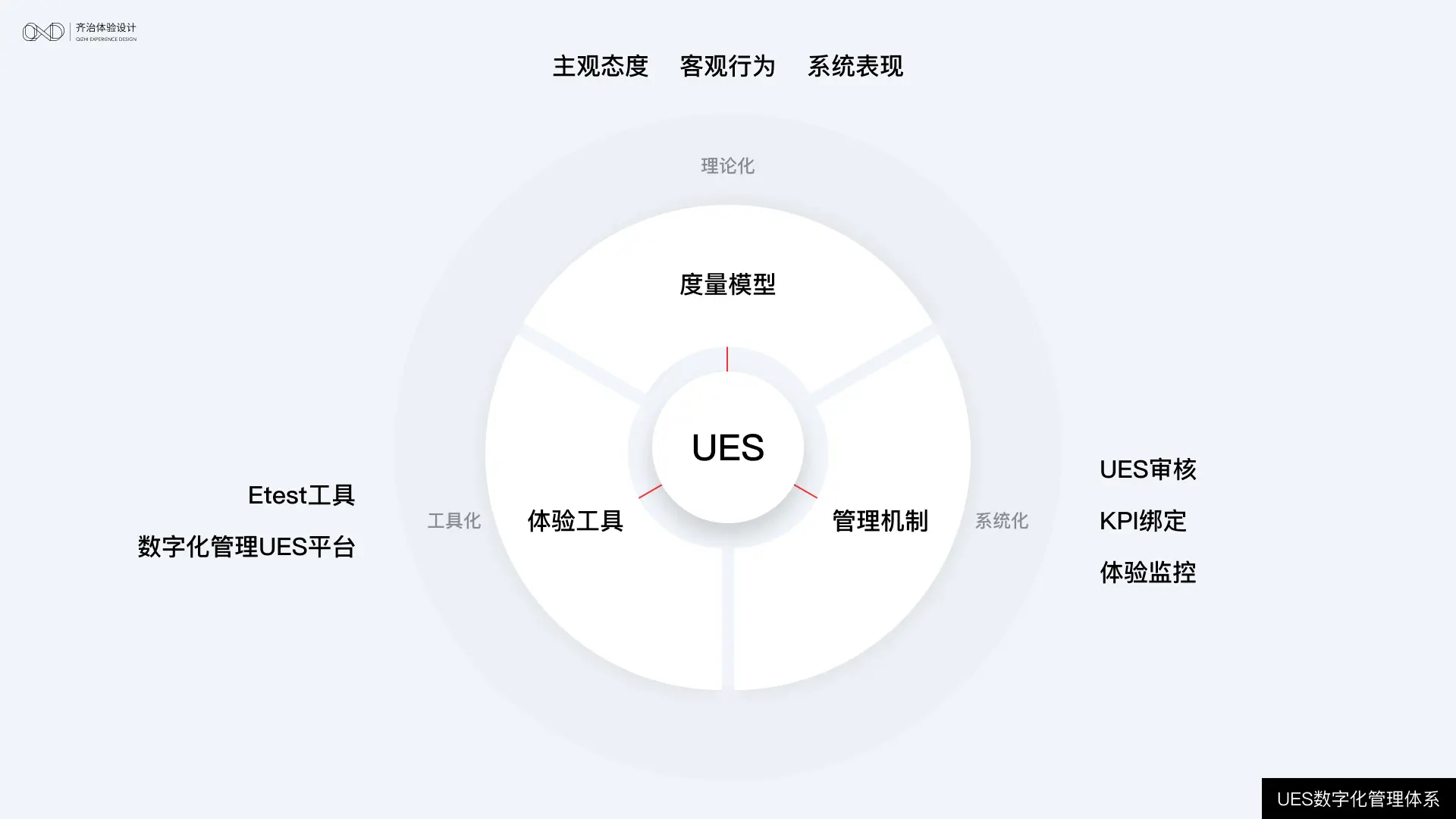 如何度量B端产品的体验？ | 人人都是产品经理 - 图8