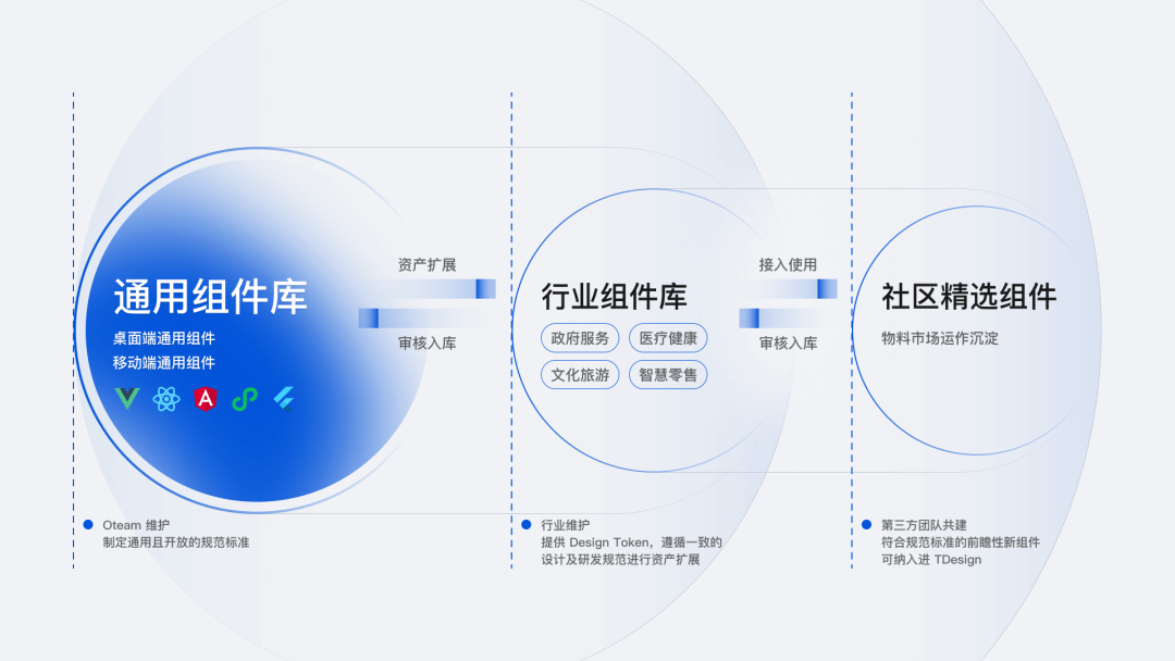 腾讯开源企业级设计体系 TDesign - 图13