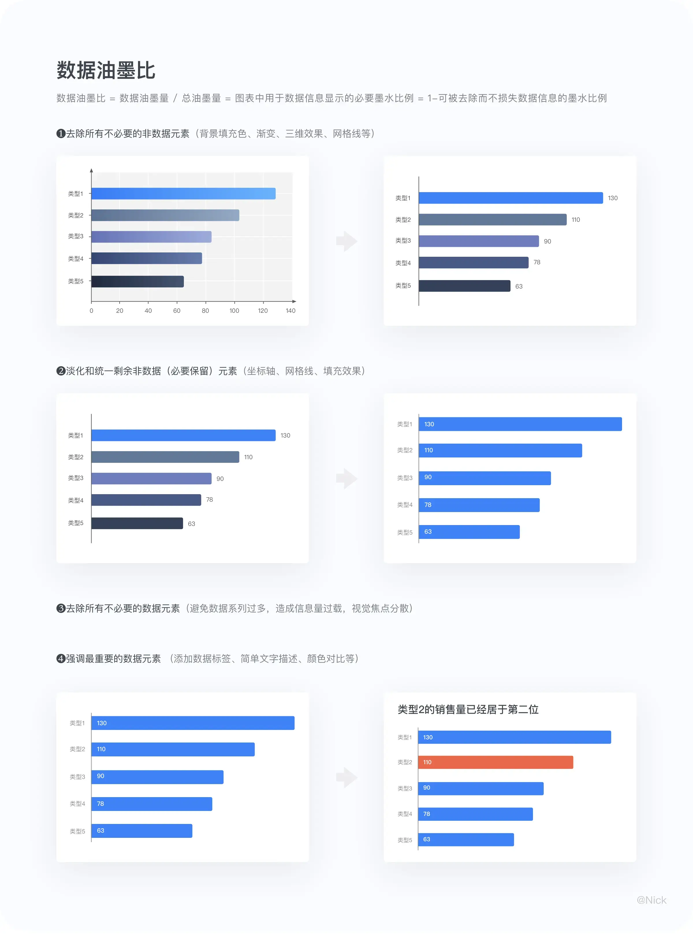 B端可视化：图表设计 | 人人都是产品经理 - 图11