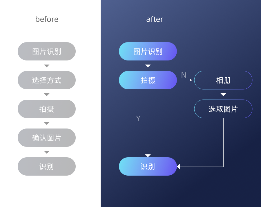 B端电商搜索体验优化的思路和策略 - 图6