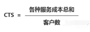 SaaS的关键指标有哪些？7200字详解计算公式 | 人人都是产品经理 - 图26