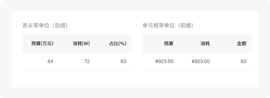 【超干货】B端设计指南-表格篇 - 图7