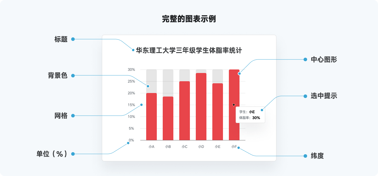 万字干货系列，爆肝的实用图表详解指南|平面-UI-网页|教程|酸梅干超人 - 原创文章 - 站酷 (ZCOOL) - 图8