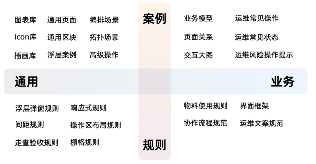 Pixel-如何建立业务特色的设计体系（组件库） - 图22