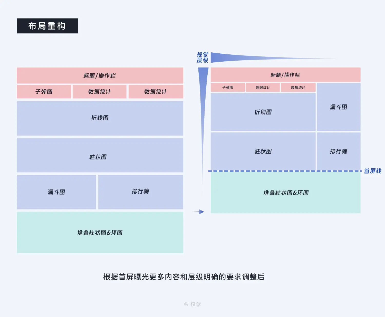 8000 字深度长文！B端数据可视化设计指南（信息图表篇） | 人人都是产品经理 - 图38