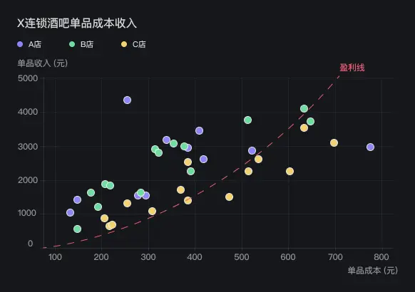 B端设计：数据可视化 (一) 图表选择篇 | 人人都是产品经理 - 图17