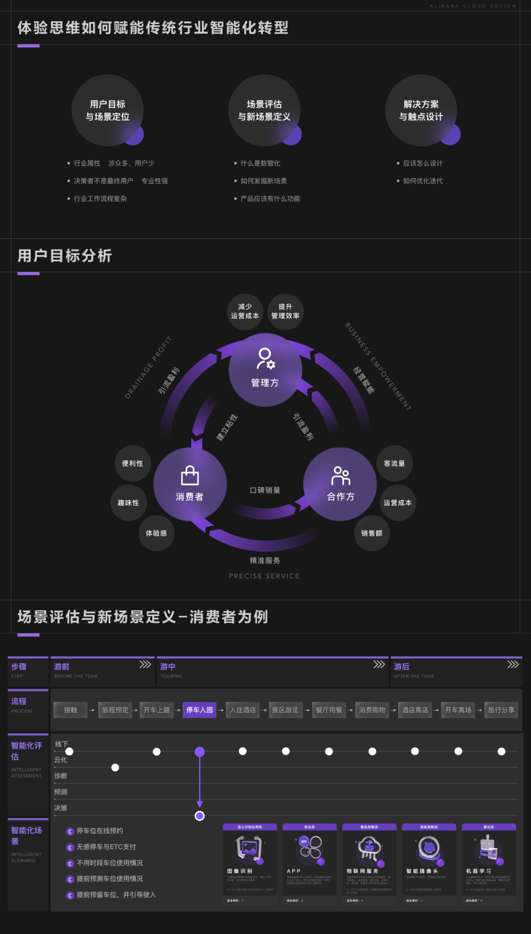 当设计遇见趋势，数字世界的定义者——2022阿里云设计中心年鉴 - 图50