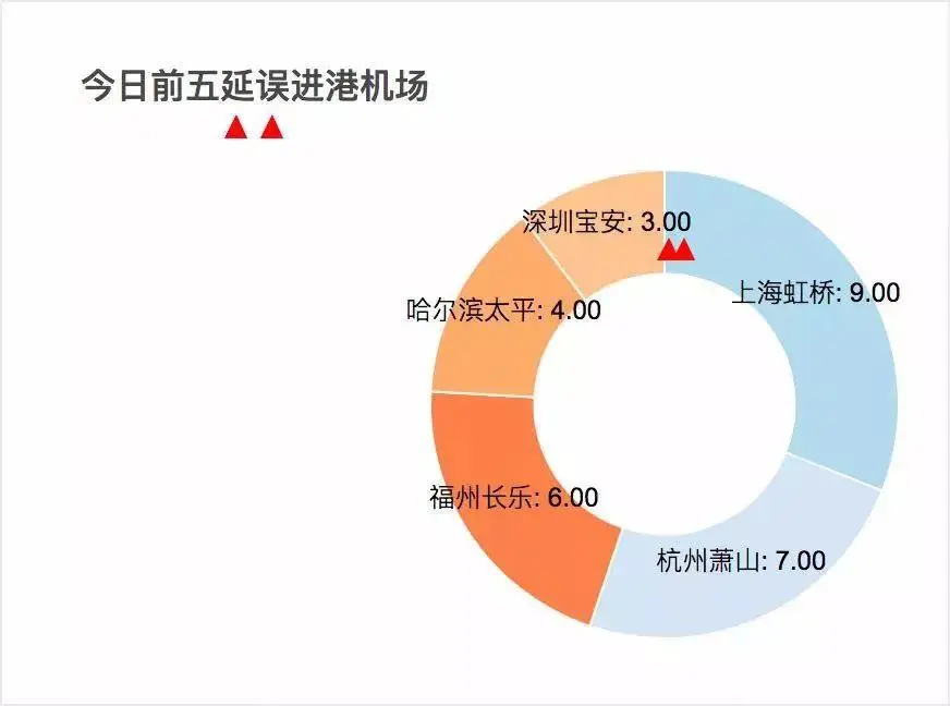 案例分享：数据可视化大屏设计经验分享（高级篇） | 人人都是产品经理 - 图13